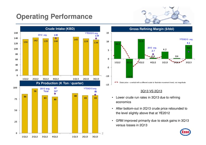 Q3 2013 EARNINGS CALL – Esso (Thailand) Public Company Ltd – slide 3