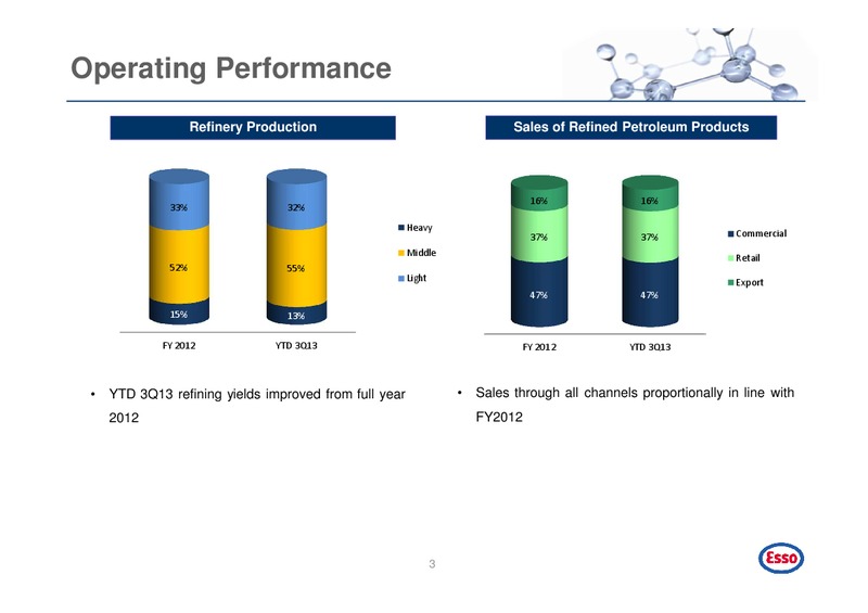 Q3 2013 EARNINGS CALL – Esso (Thailand) Public Company Ltd – slide 4
