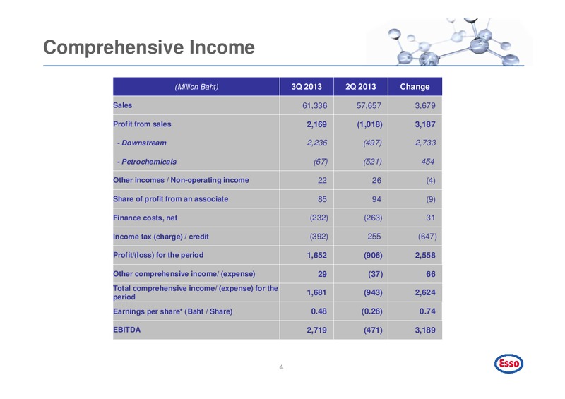 Q3 2013 EARNINGS CALL – Esso (Thailand) Public Company Ltd – slide 5