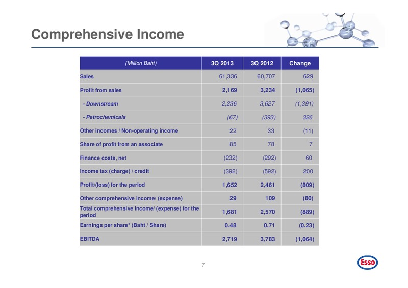 Q3 2013 EARNINGS CALL – Esso (Thailand) Public Company Ltd – slide 8