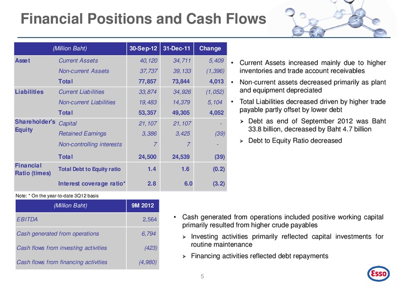 Q3 2012 EARNINGS CALL – Esso (Thailand) Public Company Ltd – slide 6