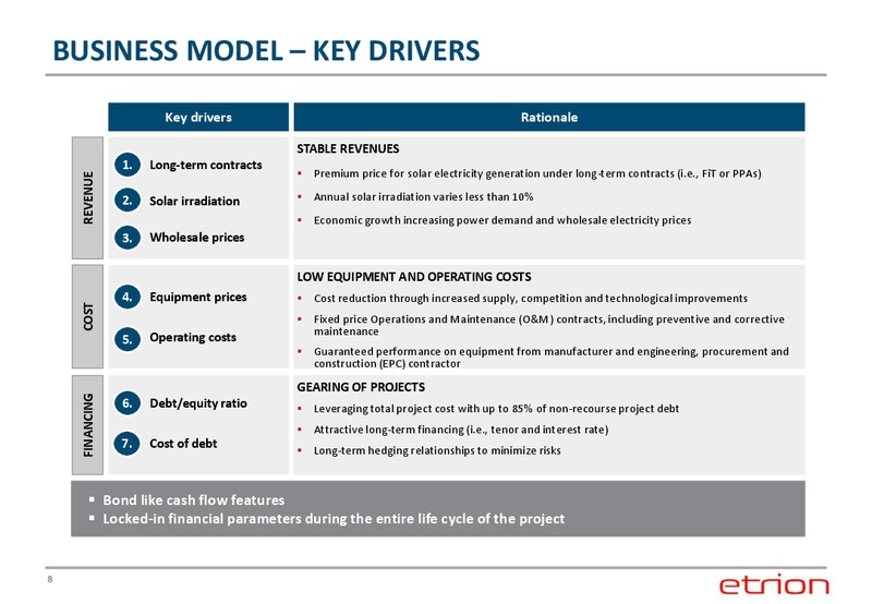 Corporate Presentation – Etrion Corporation – slide 7