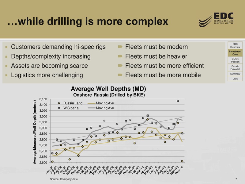 DEUTSCHE BANK RUSSIA ONE ON ONE CONFERENCE – Eurasia Drilling Company Limited – slide 6