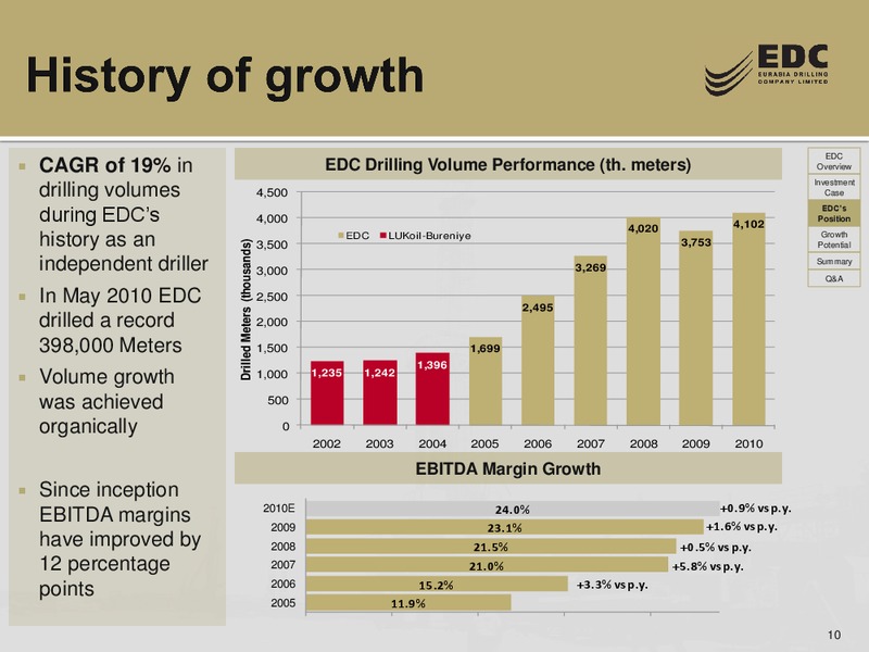 DEUTSCHE BANK RUSSIA ONE ON ONE CONFERENCE – Eurasia Drilling Company Limited – slide 9