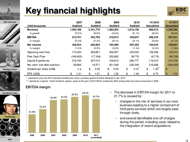 THE RUSSIA FORUM 2012 – Eurasia Drilling Company Limited – slide 17