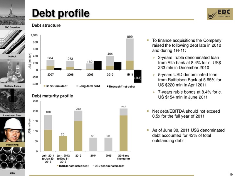 CREDIT SUISSE ENERGY SUMMIT – Eurasia Drilling Company Limited – slide 18