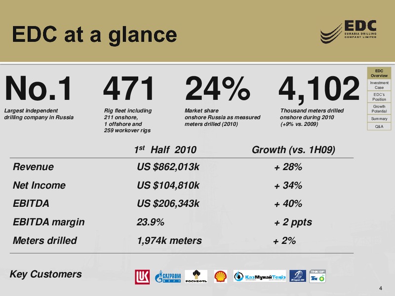 THE RUSSIA FORUM BY TROIKA DIALOG – Eurasia Drilling Company Limited – slide 3