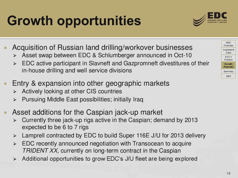 THE RUSSIA FORUM BY TROIKA DIALOG – Eurasia Drilling Company Limited – slide 12
