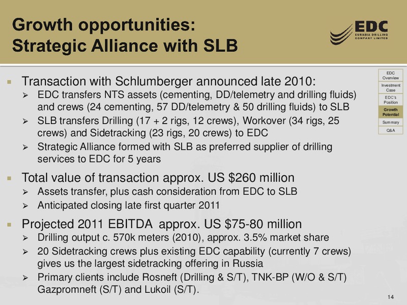THE RUSSIA FORUM BY TROIKA DIALOG – Eurasia Drilling Company Limited – slide 13