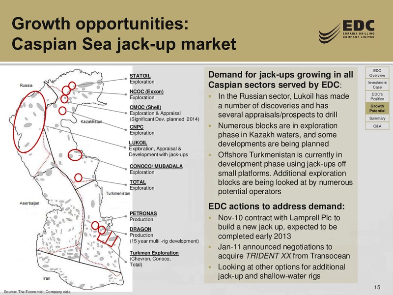 THE RUSSIA FORUM BY TROIKA DIALOG – Eurasia Drilling Company Limited – slide 14