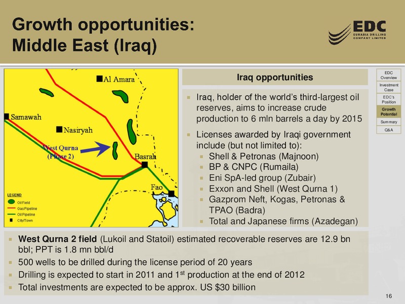 THE RUSSIA FORUM BY TROIKA DIALOG – Eurasia Drilling Company Limited – slide 15