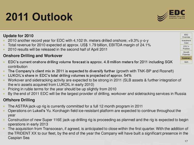 THE RUSSIA FORUM BY TROIKA DIALOG – Eurasia Drilling Company Limited – slide 16