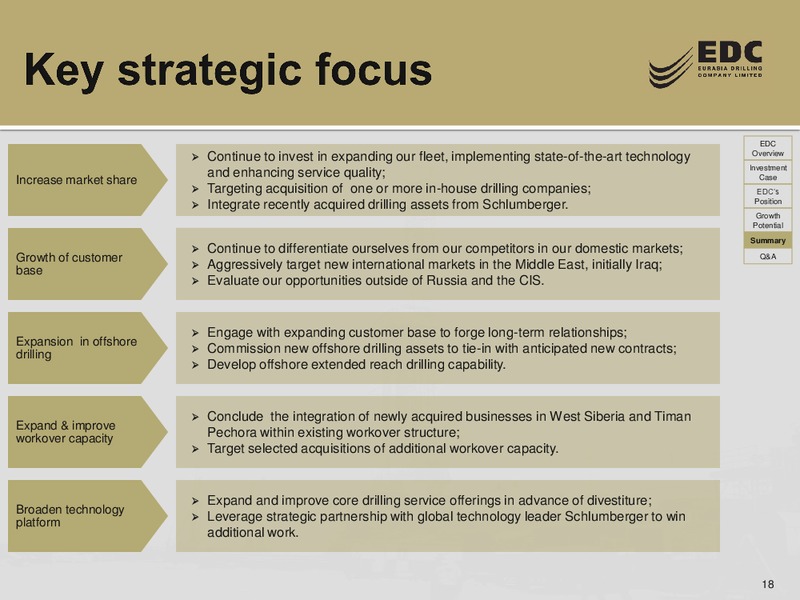 THE RUSSIA FORUM BY TROIKA DIALOG – Eurasia Drilling Company Limited – slide 17
