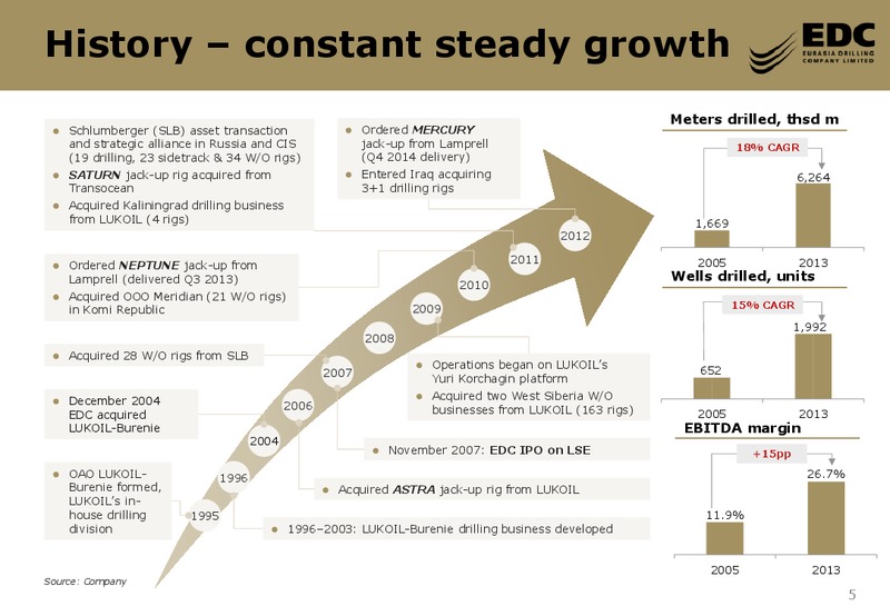 CREDIT SUISSE ENERGY SUMMIT – Eurasia Drilling Company Limited – slide 4