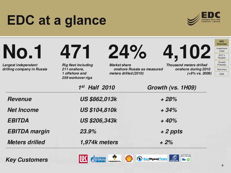 CREDIT SUISSE ENERGY SUMMIT – Eurasia Drilling Company Limited – slide 3