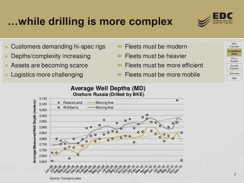CREDIT SUISSE ENERGY SUMMIT – Eurasia Drilling Company Limited – slide 6