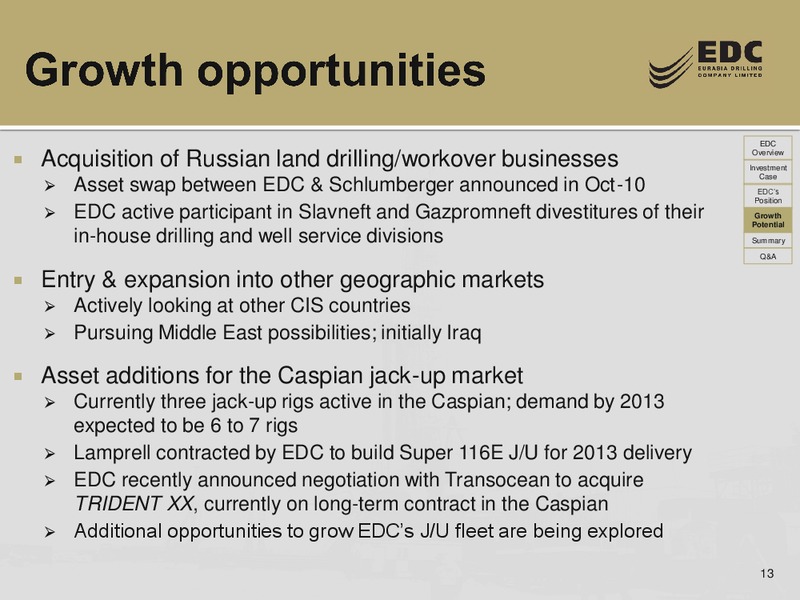 CREDIT SUISSE ENERGY SUMMIT – Eurasia Drilling Company Limited – slide 12