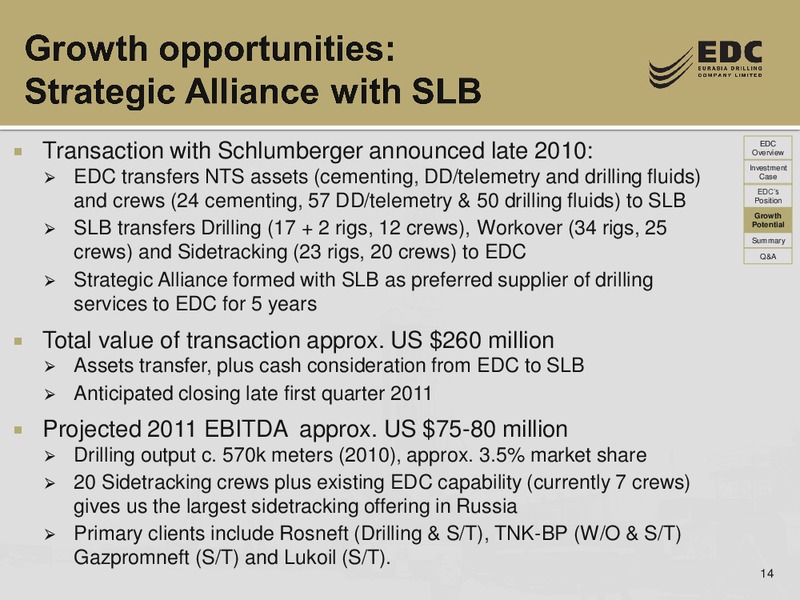 CREDIT SUISSE ENERGY SUMMIT – Eurasia Drilling Company Limited – slide 13