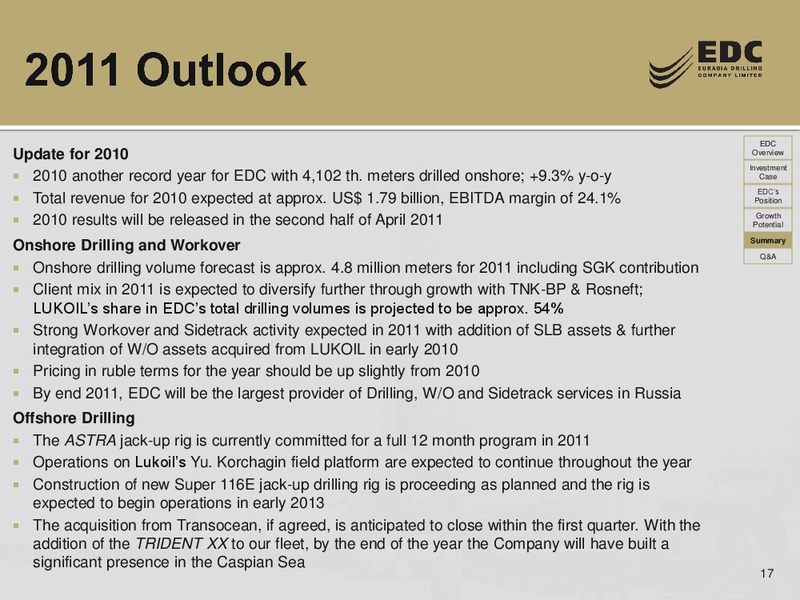 CREDIT SUISSE ENERGY SUMMIT – Eurasia Drilling Company Limited – slide 16