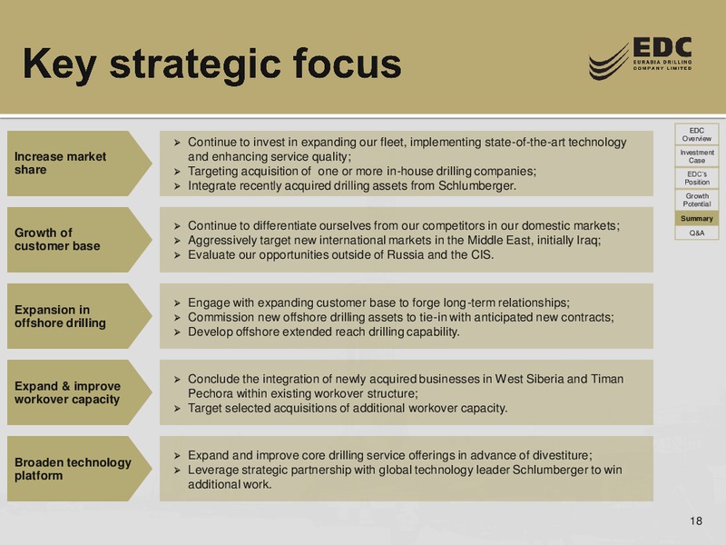 CREDIT SUISSE ENERGY SUMMIT – Eurasia Drilling Company Limited – slide 17