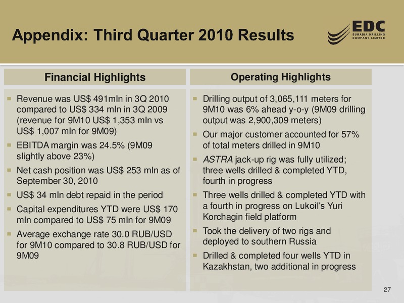 CREDIT SUISSE ENERGY SUMMIT – Eurasia Drilling Company Limited – slide 26