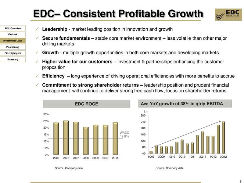 UBS RUSSIA AND CIS CONFERENCE – Eurasia Drilling Company Limited – slide 7