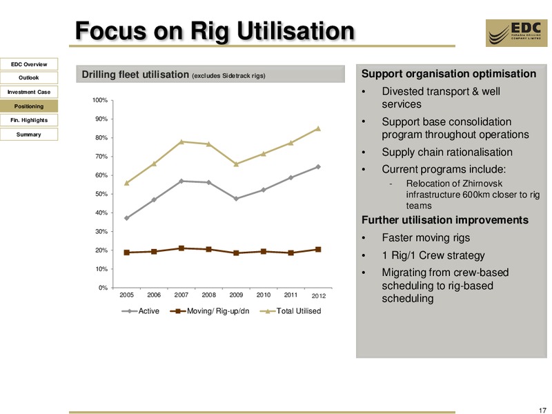 UBS RUSSIA AND CIS CONFERENCE – Eurasia Drilling Company Limited – slide 16