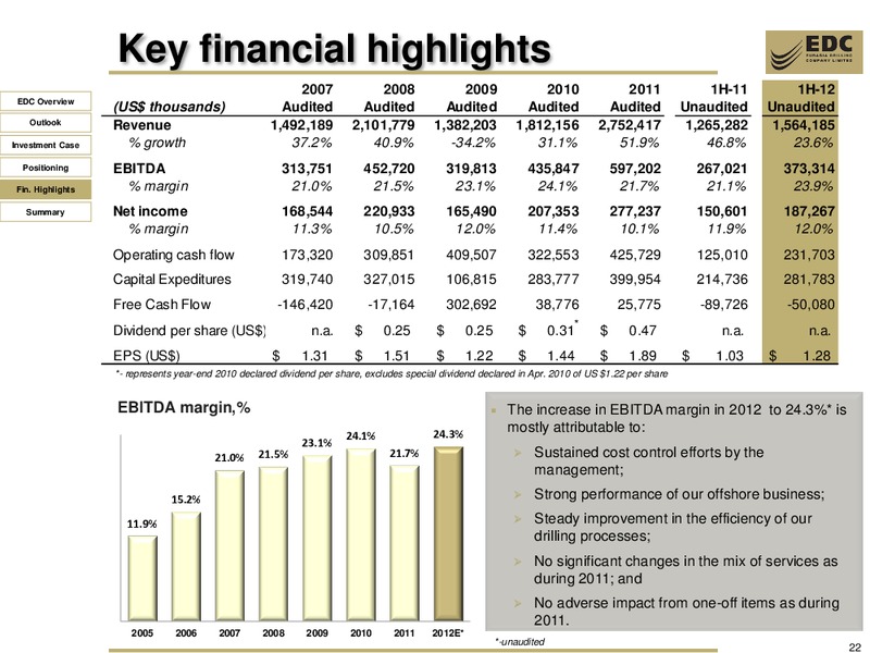 UBS RUSSIA AND CIS CONFERENCE – Eurasia Drilling Company Limited – slide 21