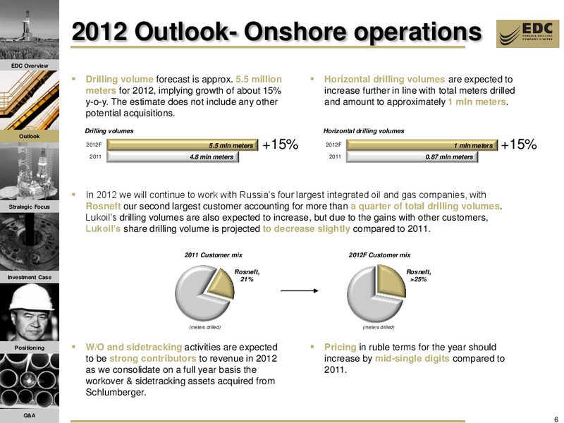UBS RUSSIA AND CIS CONFERENCE – Eurasia Drilling Company Limited – slide 5
