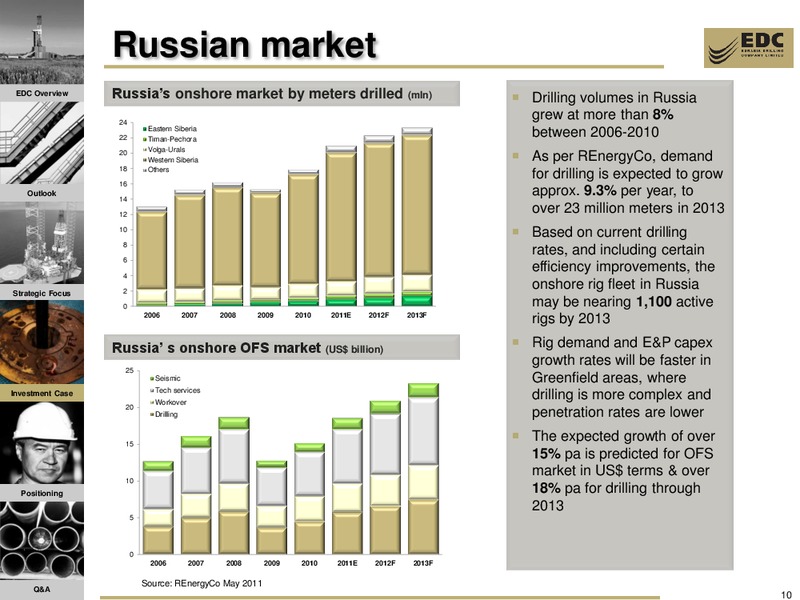 UBS RUSSIA AND CIS CONFERENCE – Eurasia Drilling Company Limited – slide 9