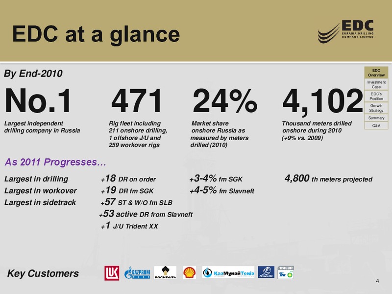 UBS RUSSIA AND CIS 1 1 CONFERENCE – Eurasia Drilling Company Limited – slide 3