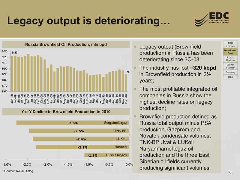 UBS RUSSIA AND CIS 1 1 CONFERENCE – Eurasia Drilling Company Limited – slide 7