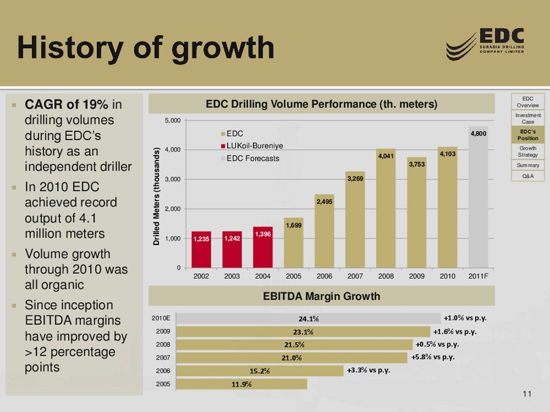 UBS RUSSIA AND CIS 1 1 CONFERENCE – Eurasia Drilling Company Limited – slide 10