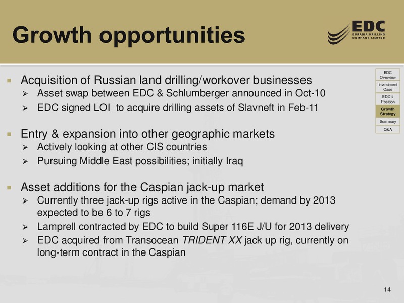 UBS RUSSIA AND CIS 1 1 CONFERENCE – Eurasia Drilling Company Limited – slide 13