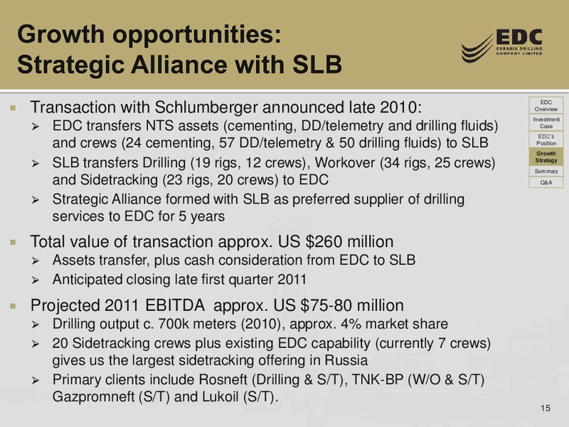 UBS RUSSIA AND CIS 1 1 CONFERENCE – Eurasia Drilling Company Limited – slide 14