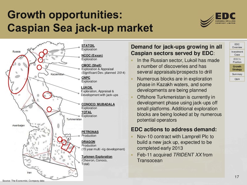 UBS RUSSIA AND CIS 1 1 CONFERENCE – Eurasia Drilling Company Limited – slide 16