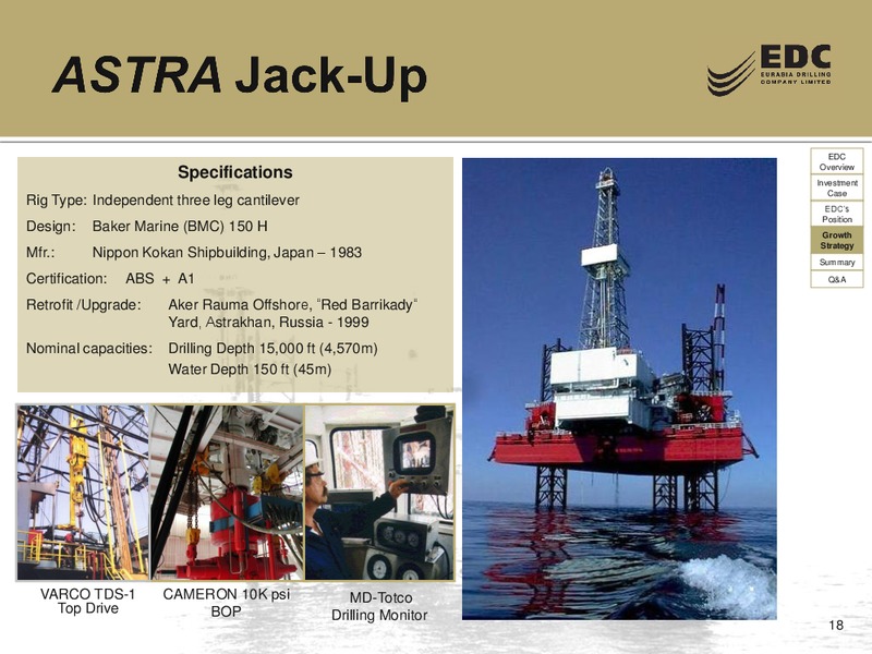 UBS RUSSIA AND CIS 1 1 CONFERENCE – Eurasia Drilling Company Limited – slide 17
