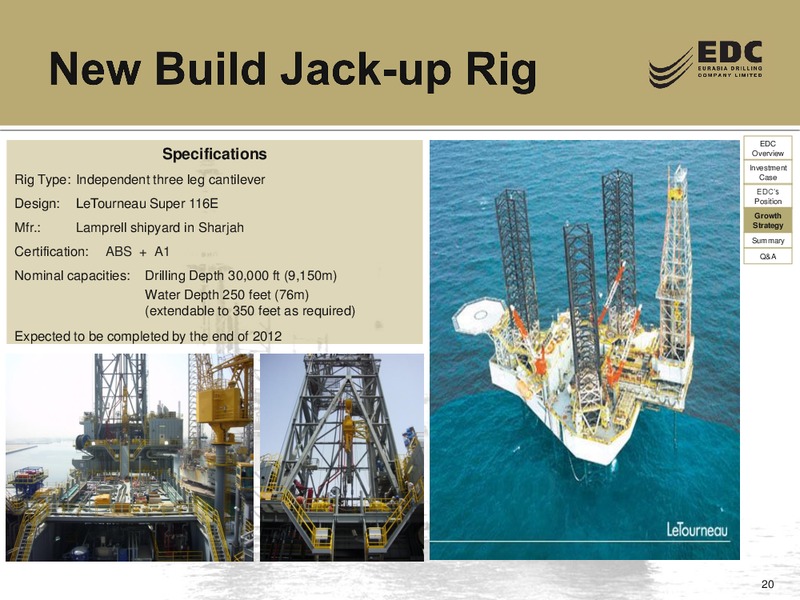 UBS RUSSIA AND CIS 1 1 CONFERENCE – Eurasia Drilling Company Limited – slide 19