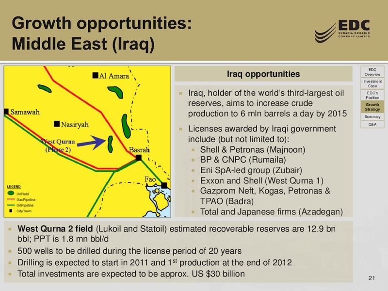 UBS RUSSIA AND CIS 1 1 CONFERENCE – Eurasia Drilling Company Limited – slide 20