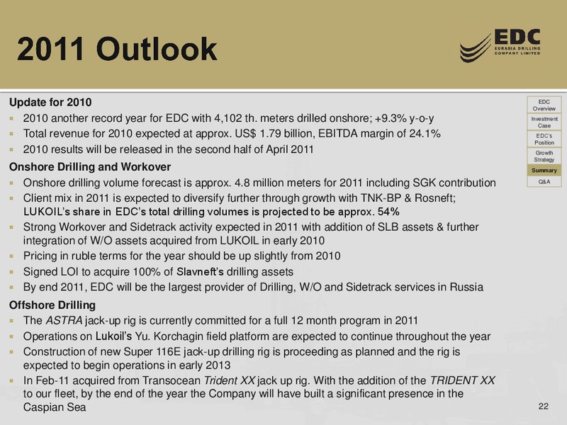 UBS RUSSIA AND CIS 1 1 CONFERENCE – Eurasia Drilling Company Limited – slide 21