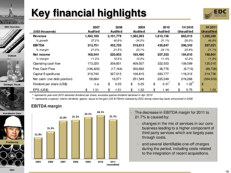 JP MORGAN RUSSIA CORPORATE ACCESS DAYS – Eurasia Drilling Company Limited – slide 17