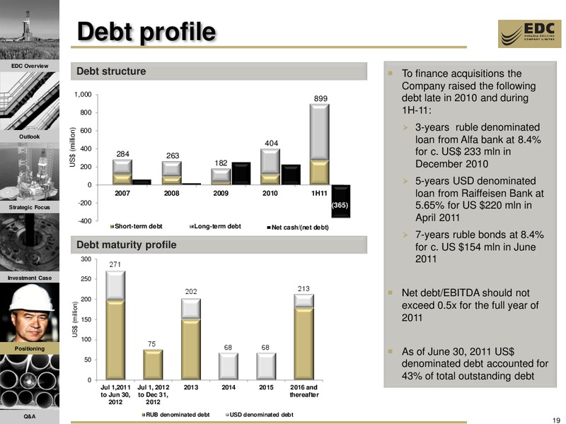 JP MORGAN RUSSIA CORPORATE ACCESS DAYS – Eurasia Drilling Company Limited – slide 18