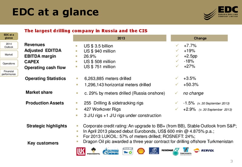 2013 FY RESULTS – Eurasia Drilling Company Limited – slide 2