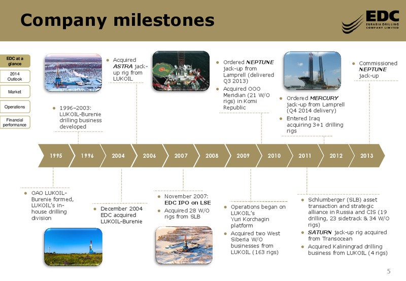 2013 FY RESULTS – Eurasia Drilling Company Limited – slide 4