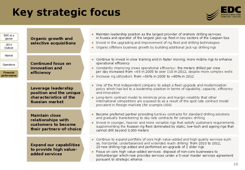 2013 FY RESULTS – Eurasia Drilling Company Limited – slide 17