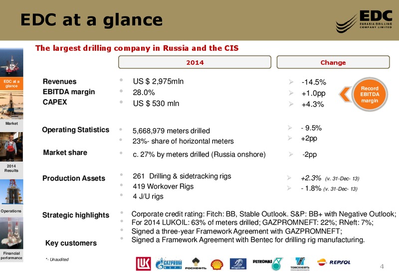 2014FY RESULTS – Eurasia Drilling Company Limited – slide 3