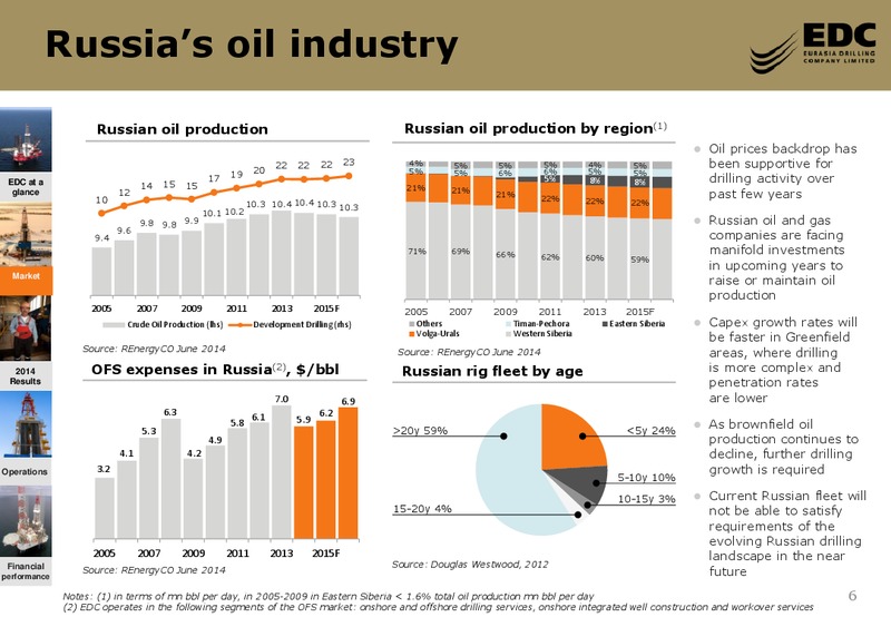 2014FY RESULTS – Eurasia Drilling Company Limited – slide 5
