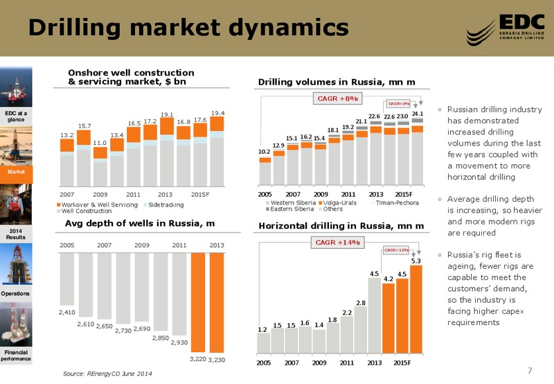 2014FY RESULTS – Eurasia Drilling Company Limited – slide 6