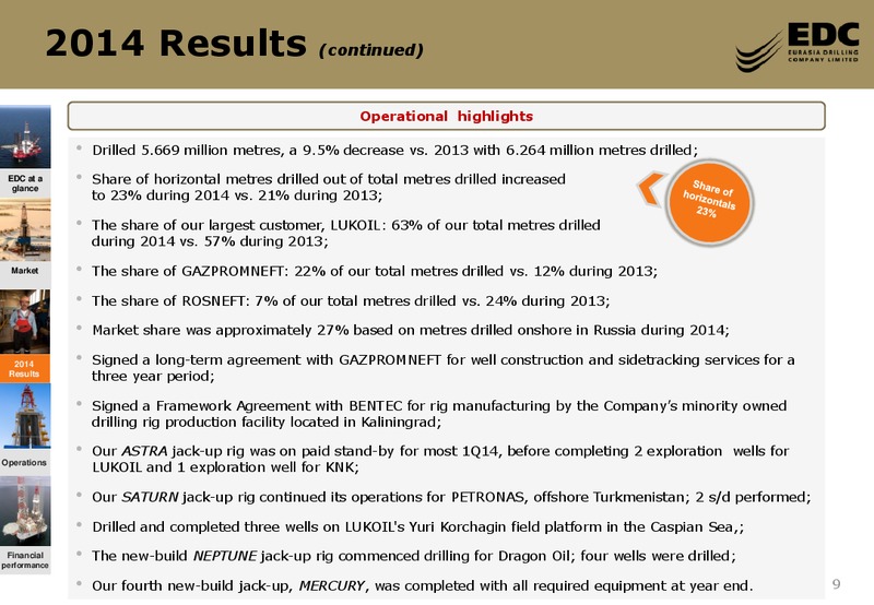 2014FY RESULTS – Eurasia Drilling Company Limited – slide 8