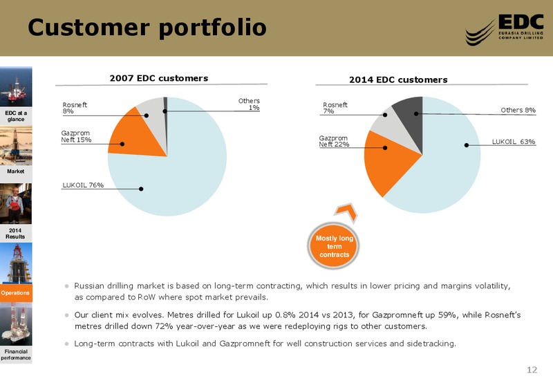 2014FY RESULTS – Eurasia Drilling Company Limited – slide 11